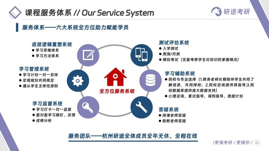 学员口碑推荐六大浙江考研辅导机构排名推荐